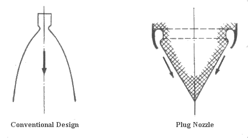 Ezekiel - Rocket Engine Designs